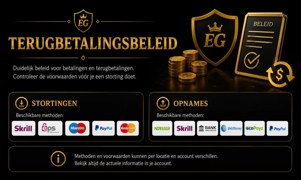 Terugbetalingsbeleid